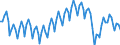 Statistische Systematik der Wirtschaftszweige in der Europäischen Gemeinschaft (NACE Rev. 2): Insgesamt - alle NACE-Wirtschaftszweige / Art des Arbeitsvertrages: Befristete Dauer / Maßeinheit: Tausend Personen / Geopolitische Meldeeinheit: Europäische Union - 27 Länder (ab 2020)