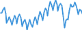 Statistische Systematik der Wirtschaftszweige in der Europäischen Gemeinschaft (NACE Rev. 2): Insgesamt - alle NACE-Wirtschaftszweige / Art des Arbeitsvertrages: Befristete Dauer / Maßeinheit: Tausend Personen / Geopolitische Meldeeinheit: Euroraum - 20 Länder (ab 2023)