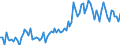 Statistische Systematik der Wirtschaftszweige in der Europäischen Gemeinschaft (NACE Rev. 2): Insgesamt - alle NACE-Wirtschaftszweige / Art des Arbeitsvertrages: Befristete Dauer / Maßeinheit: Tausend Personen / Geopolitische Meldeeinheit: Belgien