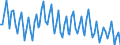 Statistische Systematik der Wirtschaftszweige in der Europäischen Gemeinschaft (NACE Rev. 2): Insgesamt - alle NACE-Wirtschaftszweige / Art des Arbeitsvertrages: Befristete Dauer / Maßeinheit: Tausend Personen / Geopolitische Meldeeinheit: Bulgarien