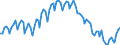 Statistische Systematik der Wirtschaftszweige in der Europäischen Gemeinschaft (NACE Rev. 2): Insgesamt - alle NACE-Wirtschaftszweige / Art des Arbeitsvertrages: Befristete Dauer / Maßeinheit: Tausend Personen / Geopolitische Meldeeinheit: Tschechien