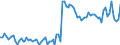 Statistische Systematik der Wirtschaftszweige in der Europäischen Gemeinschaft (NACE Rev. 2): Insgesamt - alle NACE-Wirtschaftszweige / Art des Arbeitsvertrages: Befristete Dauer / Maßeinheit: Tausend Personen / Geopolitische Meldeeinheit: Dänemark