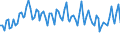 Statistische Systematik der Wirtschaftszweige in der Europäischen Gemeinschaft (NACE Rev. 2): Insgesamt - alle NACE-Wirtschaftszweige / Art des Arbeitsvertrages: Befristete Dauer / Maßeinheit: Tausend Personen / Geopolitische Meldeeinheit: Estland