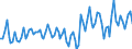 Statistical classification of economic activities in the European Community (NACE Rev. 2): Total - all NACE activities / Type of employment contract: Limited duration / Unit of measure: Thousand persons / Geopolitical entity (reporting): Ireland