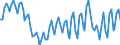 Statistische Systematik der Wirtschaftszweige in der Europäischen Gemeinschaft (NACE Rev. 2): Insgesamt - alle NACE-Wirtschaftszweige / Art des Arbeitsvertrages: Befristete Dauer / Maßeinheit: Tausend Personen / Geopolitische Meldeeinheit: Griechenland