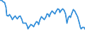 Statistical classification of economic activities in the European Community (NACE Rev. 2): Total - all NACE activities / Type of employment contract: Limited duration / Unit of measure: Thousand persons / Geopolitical entity (reporting): Spain