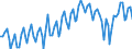 Statistical classification of economic activities in the European Community (NACE Rev. 2): Total - all NACE activities / Type of employment contract: Limited duration / Unit of measure: Thousand persons / Geopolitical entity (reporting): France