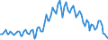 Statistische Systematik der Wirtschaftszweige in der Europäischen Gemeinschaft (NACE Rev. 2): Insgesamt - alle NACE-Wirtschaftszweige / Art des Arbeitsvertrages: Befristete Dauer / Maßeinheit: Tausend Personen / Geopolitische Meldeeinheit: Kroatien