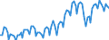 Statistische Systematik der Wirtschaftszweige in der Europäischen Gemeinschaft (NACE Rev. 2): Insgesamt - alle NACE-Wirtschaftszweige / Art des Arbeitsvertrages: Befristete Dauer / Maßeinheit: Tausend Personen / Geopolitische Meldeeinheit: Italien