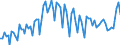 Statistical classification of economic activities in the European Community (NACE Rev. 2): Total - all NACE activities / Type of employment contract: Limited duration / Unit of measure: Thousand persons / Geopolitical entity (reporting): Cyprus