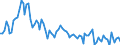 Statistische Systematik der Wirtschaftszweige in der Europäischen Gemeinschaft (NACE Rev. 2): Insgesamt - alle NACE-Wirtschaftszweige / Art des Arbeitsvertrages: Befristete Dauer / Maßeinheit: Tausend Personen / Geopolitische Meldeeinheit: Lettland