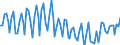 Statistical classification of economic activities in the European Community (NACE Rev. 2): Total - all NACE activities / Type of employment contract: Limited duration / Unit of measure: Thousand persons / Geopolitical entity (reporting): Lithuania