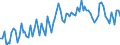 Statistical classification of economic activities in the European Community (NACE Rev. 2): Total - all NACE activities / Type of employment contract: Limited duration / Unit of measure: Thousand persons / Geopolitical entity (reporting): Luxembourg