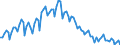 Statistische Systematik der Wirtschaftszweige in der Europäischen Gemeinschaft (NACE Rev. 2): Insgesamt - alle NACE-Wirtschaftszweige / Art des Arbeitsvertrages: Befristete Dauer / Maßeinheit: Tausend Personen / Geopolitische Meldeeinheit: Ungarn