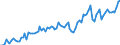 Statistische Systematik der Wirtschaftszweige in der Europäischen Gemeinschaft (NACE Rev. 2): Insgesamt - alle NACE-Wirtschaftszweige / Art des Arbeitsvertrages: Befristete Dauer / Maßeinheit: Tausend Personen / Geopolitische Meldeeinheit: Malta