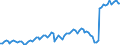 Statistical classification of economic activities in the European Community (NACE Rev. 2): Total - all NACE activities / Type of employment contract: Limited duration / Unit of measure: Thousand persons / Geopolitical entity (reporting): Netherlands