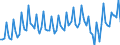 Statistische Systematik der Wirtschaftszweige in der Europäischen Gemeinschaft (NACE Rev. 2): Insgesamt - alle NACE-Wirtschaftszweige / Art des Arbeitsvertrages: Befristete Dauer / Maßeinheit: Tausend Personen / Geopolitische Meldeeinheit: Österreich