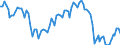 Statistische Systematik der Wirtschaftszweige in der Europäischen Gemeinschaft (NACE Rev. 2): Insgesamt - alle NACE-Wirtschaftszweige / Art des Arbeitsvertrages: Befristete Dauer / Maßeinheit: Tausend Personen / Geopolitische Meldeeinheit: Portugal