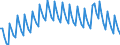 Statistical classification of economic activities in the European Community (NACE Rev. 2): Total - all NACE activities / Duration: Total / Unit of measure: Month / Geopolitical entity (reporting): European Union - 27 countries (from 2020)