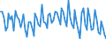 Statistical classification of economic activities in the European Community (NACE Rev. 2): Total - all NACE activities / Duration: Total / Unit of measure: Month / Geopolitical entity (reporting): Belgium