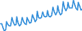 Statistical classification of economic activities in the European Community (NACE Rev. 2): Total - all NACE activities / Duration: Total / Unit of measure: Month / Geopolitical entity (reporting): Bulgaria