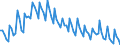 Statistical classification of economic activities in the European Community (NACE Rev. 2): Total - all NACE activities / Duration: Total / Unit of measure: Month / Geopolitical entity (reporting): Denmark