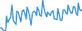 Statistical classification of economic activities in the European Community (NACE Rev. 2): Total - all NACE activities / Duration: Total / Unit of measure: Month / Geopolitical entity (reporting): Estonia