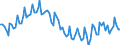 Statistical classification of economic activities in the European Community (NACE Rev. 2): Total - all NACE activities / Duration: Total / Unit of measure: Month / Geopolitical entity (reporting): Croatia