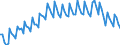 Statistical classification of economic activities in the European Community (NACE Rev. 2): Total - all NACE activities / Duration: Total / Unit of measure: Month / Geopolitical entity (reporting): Italy