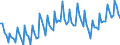 Statistical classification of economic activities in the European Community (NACE Rev. 2): Total - all NACE activities / Duration: Total / Unit of measure: Month / Geopolitical entity (reporting): Cyprus