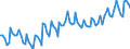 Statistical classification of economic activities in the European Community (NACE Rev. 2): Total - all NACE activities / Duration: Total / Unit of measure: Month / Geopolitical entity (reporting): Latvia