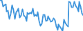 Statistical classification of economic activities in the European Community (NACE Rev. 2): Total - all NACE activities / Duration: Total / Unit of measure: Month / Geopolitical entity (reporting): Luxembourg