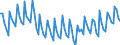 Statistical classification of economic activities in the European Community (NACE Rev. 2): Total - all NACE activities / Duration: Total / Unit of measure: Month / Geopolitical entity (reporting): Hungary