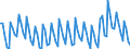 Statistical classification of economic activities in the European Community (NACE Rev. 2): Total - all NACE activities / Duration: Total / Unit of measure: Month / Geopolitical entity (reporting): Austria