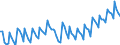 Statistical classification of economic activities in the European Community (NACE Rev. 2): Total - all NACE activities / Duration: Total / Unit of measure: Month / Geopolitical entity (reporting): Romania