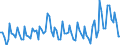 Statistical classification of economic activities in the European Community (NACE Rev. 2): Total - all NACE activities / Duration: Total / Unit of measure: Month / Geopolitical entity (reporting): Slovenia