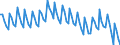 Statistical classification of economic activities in the European Community (NACE Rev. 2): Total - all NACE activities / Duration: Total / Unit of measure: Month / Geopolitical entity (reporting): Norway