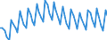 Statistical classification of economic activities in the European Community (NACE Rev. 2): Total - all NACE activities / Duration: Total / Unit of measure: Month / Geopolitical entity (reporting): United Kingdom