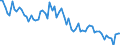 Statistical classification of economic activities in the European Community (NACE Rev. 2): Total - all NACE activities / Duration: Total / Unit of measure: Month / Geopolitical entity (reporting): North Macedonia