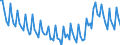 Statistical classification of economic activities in the European Community (NACE Rev. 2): Total - all NACE activities / Duration: Total / Unit of measure: Month / Geopolitical entity (reporting): Türkiye