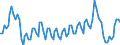 Statistical classification of economic activities in the European Community (NACE Rev. 2): Total - all NACE activities / Duration: Less than 2 years / Unit of measure: Month / Geopolitical entity (reporting): European Union - 27 countries (from 2020)