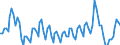 Statistical classification of economic activities in the European Community (NACE Rev. 2): Total - all NACE activities / Duration: Less than 2 years / Unit of measure: Month / Geopolitical entity (reporting): Euro area – 20 countries (from 2023)