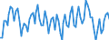 Statistical classification of economic activities in the European Community (NACE Rev. 2): Total - all NACE activities / Duration: Less than 2 years / Unit of measure: Month / Geopolitical entity (reporting): Belgium