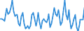 Statistical classification of economic activities in the European Community (NACE Rev. 2): Total - all NACE activities / Duration: Less than 2 years / Unit of measure: Month / Geopolitical entity (reporting): Bulgaria