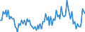 Statistical classification of economic activities in the European Community (NACE Rev. 2): Total - all NACE activities / Duration: Less than 2 years / Unit of measure: Month / Geopolitical entity (reporting): Czechia