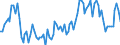 Statistical classification of economic activities in the European Community (NACE Rev. 2): Total - all NACE activities / Duration: Less than 2 years / Unit of measure: Month / Geopolitical entity (reporting): Denmark