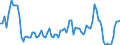 Statistical classification of economic activities in the European Community (NACE Rev. 2): Total - all NACE activities / Duration: Less than 2 years / Unit of measure: Month / Geopolitical entity (reporting): Ireland