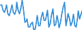 Statistical classification of economic activities in the European Community (NACE Rev. 2): Total - all NACE activities / Duration: Less than 2 years / Unit of measure: Month / Geopolitical entity (reporting): Greece