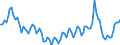 Statistical classification of economic activities in the European Community (NACE Rev. 2): Total - all NACE activities / Duration: Less than 2 years / Unit of measure: Month / Geopolitical entity (reporting): Spain