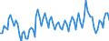 Statistical classification of economic activities in the European Community (NACE Rev. 2): Total - all NACE activities / Duration: Less than 2 years / Unit of measure: Month / Geopolitical entity (reporting): France